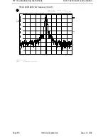 Preview for 68 page of Nokia NSM-9DX Troubleshooting Instructions