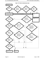 Preview for 76 page of Nokia NSM-9DX Troubleshooting Instructions