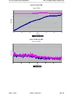 Предварительный просмотр 91 страницы Nokia NSM-9DX Troubleshooting Instructions