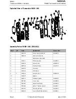 Preview for 6 page of Nokia NSW-1 Series Quick Start Manual