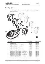 Preview for 11 page of Nokia NSW-5 Series Service Manual