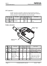 Preview for 14 page of Nokia NSW-5 Series Service Manual