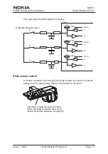 Preview for 25 page of Nokia NSW-5 Series Service Manual