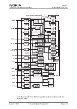 Preview for 47 page of Nokia NSW-5 Series Service Manual