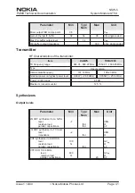 Preview for 55 page of Nokia NSW-5 Series Service Manual