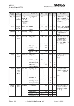 Preview for 58 page of Nokia NSW-5 Series Service Manual