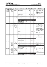 Preview for 59 page of Nokia NSW-5 Series Service Manual