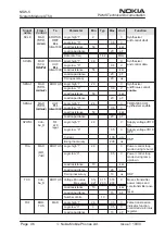 Preview for 60 page of Nokia NSW-5 Series Service Manual