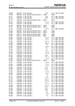 Preview for 64 page of Nokia NSW-5 Series Service Manual