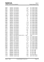 Preview for 65 page of Nokia NSW-5 Series Service Manual