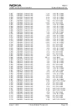 Preview for 67 page of Nokia NSW-5 Series Service Manual