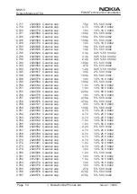 Preview for 68 page of Nokia NSW-5 Series Service Manual