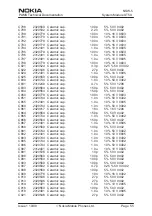 Preview for 69 page of Nokia NSW-5 Series Service Manual