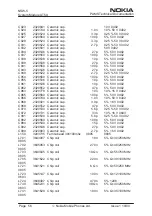 Preview for 70 page of Nokia NSW-5 Series Service Manual