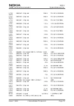 Preview for 71 page of Nokia NSW-5 Series Service Manual