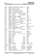 Preview for 72 page of Nokia NSW-5 Series Service Manual