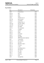 Preview for 99 page of Nokia NSW-5 Series Service Manual