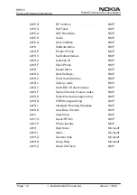 Preview for 100 page of Nokia NSW-5 Series Service Manual