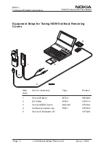 Preview for 190 page of Nokia NSW-5 Series Service Manual