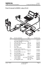 Preview for 191 page of Nokia NSW-5 Series Service Manual