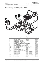 Preview for 192 page of Nokia NSW-5 Series Service Manual