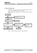 Preview for 223 page of Nokia NSW-5 Series Service Manual