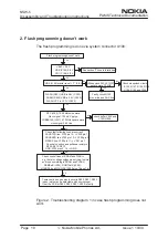 Preview for 224 page of Nokia NSW-5 Series Service Manual