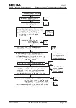 Preview for 227 page of Nokia NSW-5 Series Service Manual