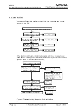 Preview for 228 page of Nokia NSW-5 Series Service Manual