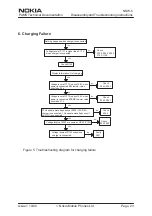 Preview for 229 page of Nokia NSW-5 Series Service Manual