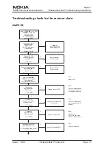 Preview for 237 page of Nokia NSW-5 Series Service Manual