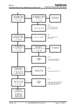 Preview for 238 page of Nokia NSW-5 Series Service Manual