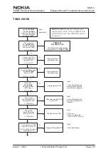 Preview for 239 page of Nokia NSW-5 Series Service Manual