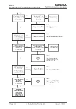 Preview for 240 page of Nokia NSW-5 Series Service Manual