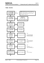 Preview for 241 page of Nokia NSW-5 Series Service Manual