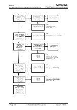 Preview for 242 page of Nokia NSW-5 Series Service Manual