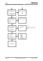 Preview for 246 page of Nokia NSW-5 Series Service Manual