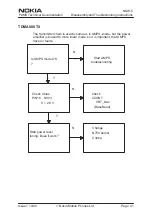 Preview for 247 page of Nokia NSW-5 Series Service Manual