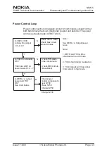 Preview for 249 page of Nokia NSW-5 Series Service Manual