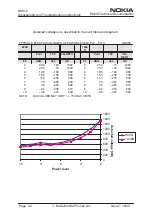 Preview for 250 page of Nokia NSW-5 Series Service Manual