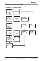 Preview for 252 page of Nokia NSW-5 Series Service Manual