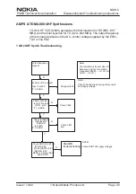 Preview for 255 page of Nokia NSW-5 Series Service Manual