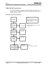 Preview for 256 page of Nokia NSW-5 Series Service Manual