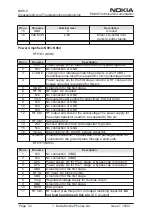 Preview for 258 page of Nokia NSW-5 Series Service Manual