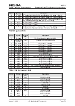 Preview for 259 page of Nokia NSW-5 Series Service Manual