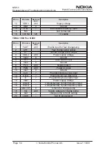 Preview for 260 page of Nokia NSW-5 Series Service Manual