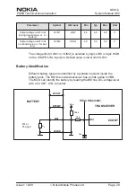 Preview for 29 page of Nokia NSW-6 Series Technical Documentation Manual