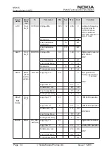 Preview for 54 page of Nokia NSW-6 Series Technical Documentation Manual