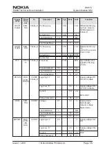 Preview for 55 page of Nokia NSW-6 Series Technical Documentation Manual