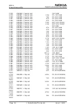 Preview for 64 page of Nokia NSW-6 Series Technical Documentation Manual